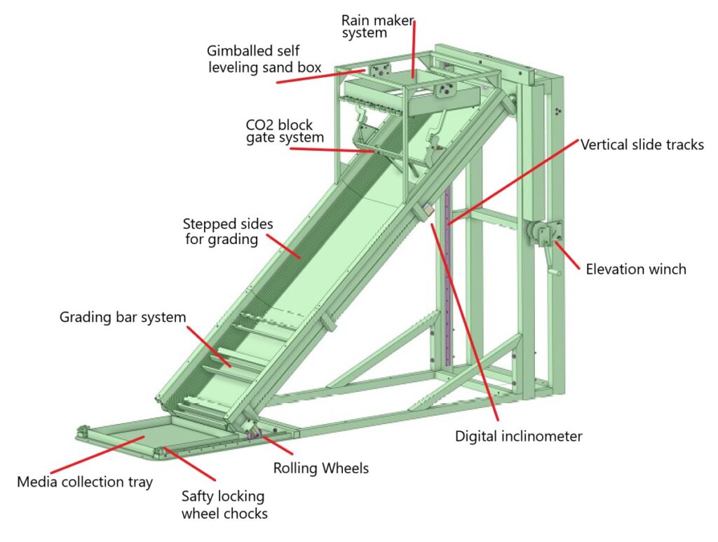 Avalanche simulator landslide test rig details noted