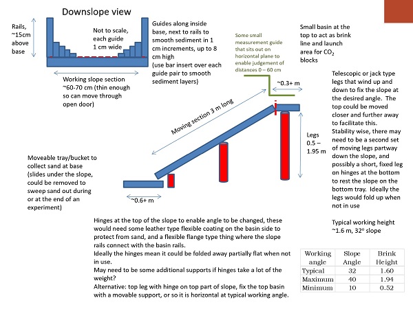 Original outline rough brief and requirements from the client