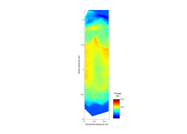 laser scanner results taken from the avalanche landslide simulator test rig (2)